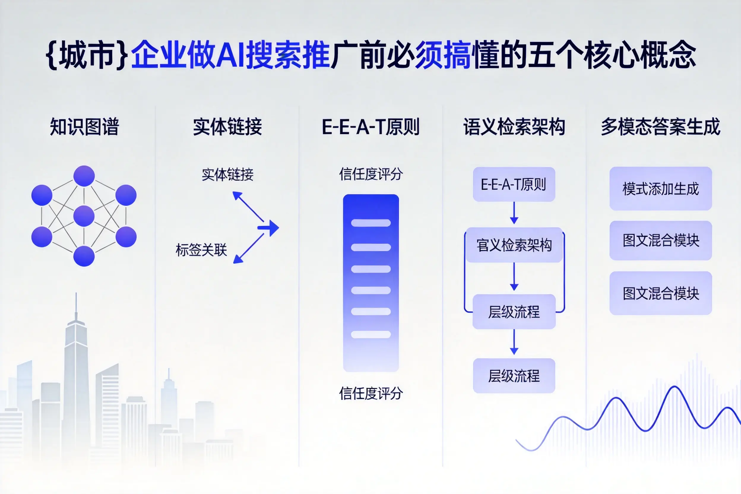林芝企业做AI搜索推广前必须搞懂的五个核心概念
