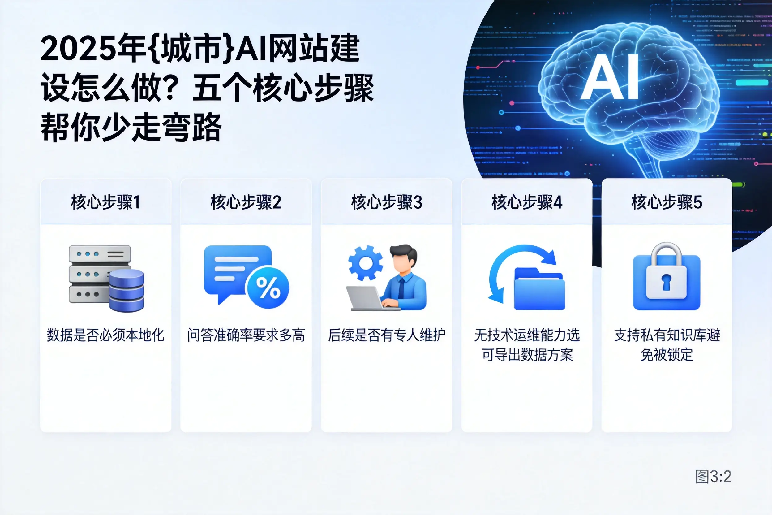 2025年林芝AI网站建设怎么做?五个核心步骤帮你少走弯路