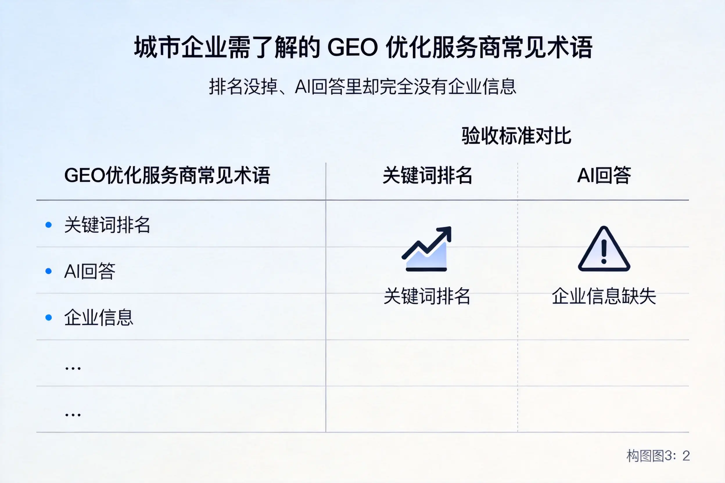 林芝企业需了解的GEO优化服务商常见术语