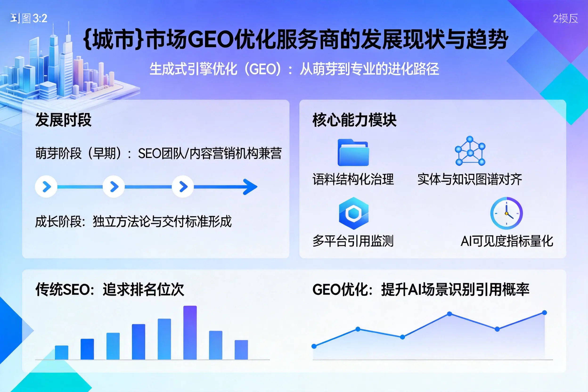 林芝市场GEO优化服务商的发展现状与趋势