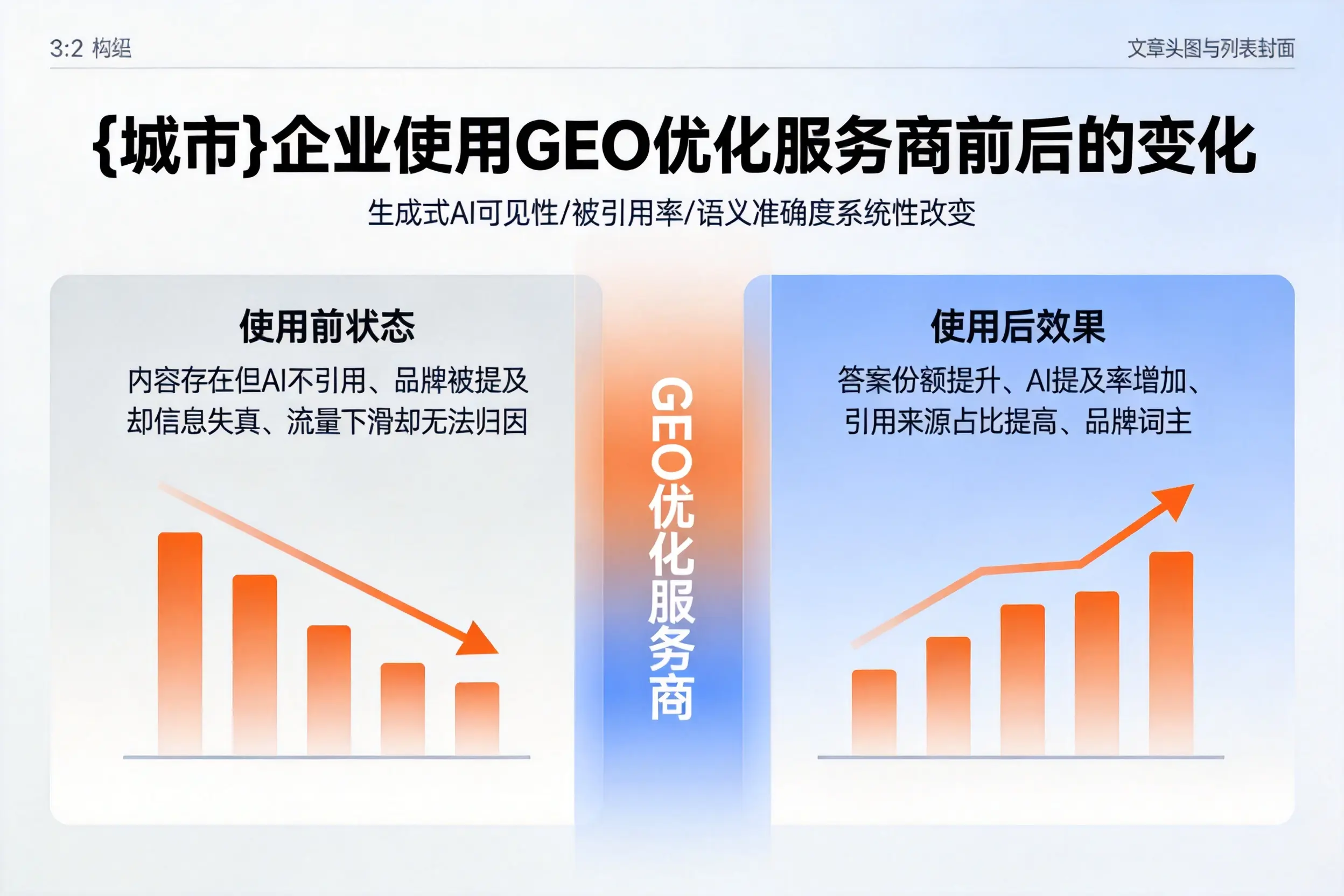 林芝企业使用GEO优化服务商前后的变化