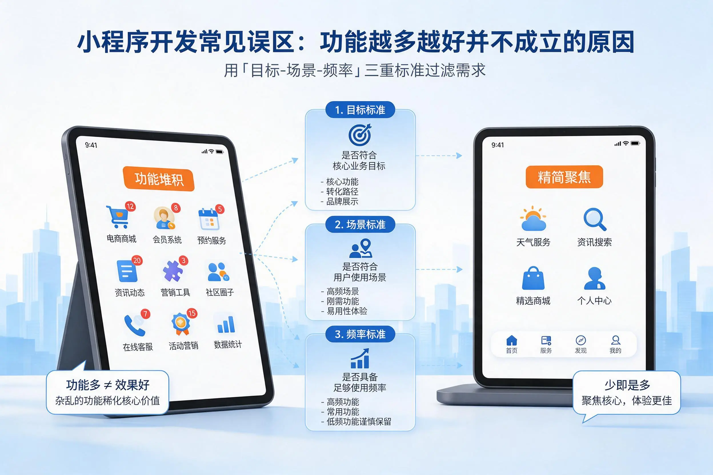 林芝小程序开发常见误区：功能越多越好并不成立的原因