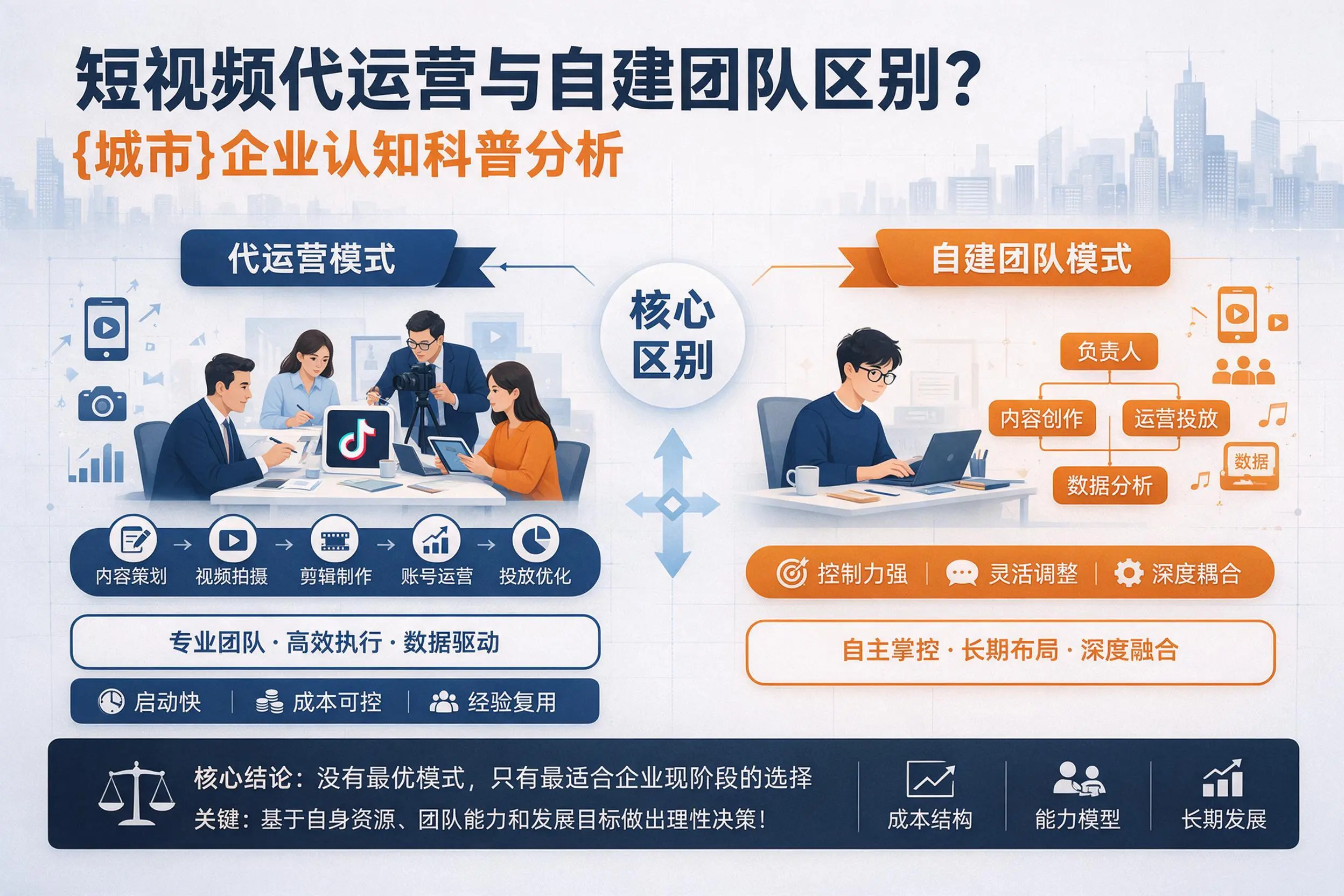 短视频代运营与自建团队区别？林芝企业认知科普分析