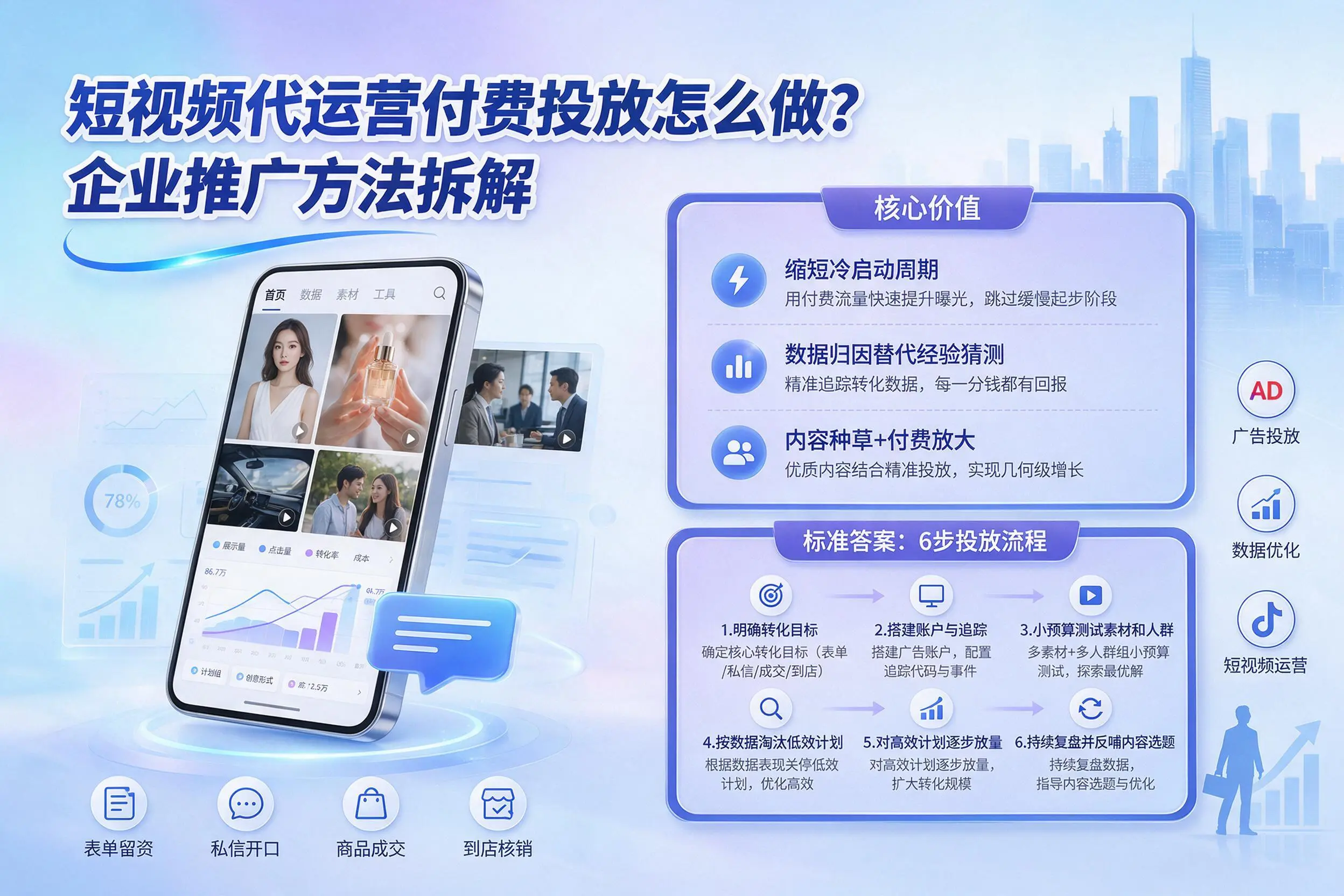 短视频代运营付费投放怎么做？林芝企业推广方法拆解