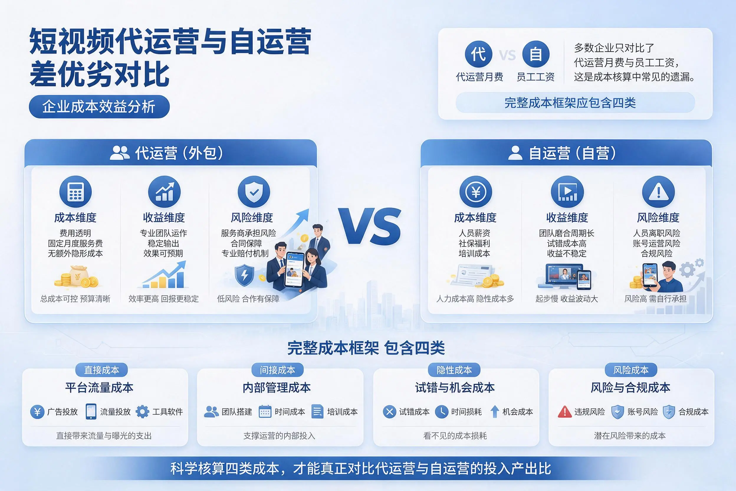 短视频代运营与自运营优劣对比：林芝企业成本效益分析