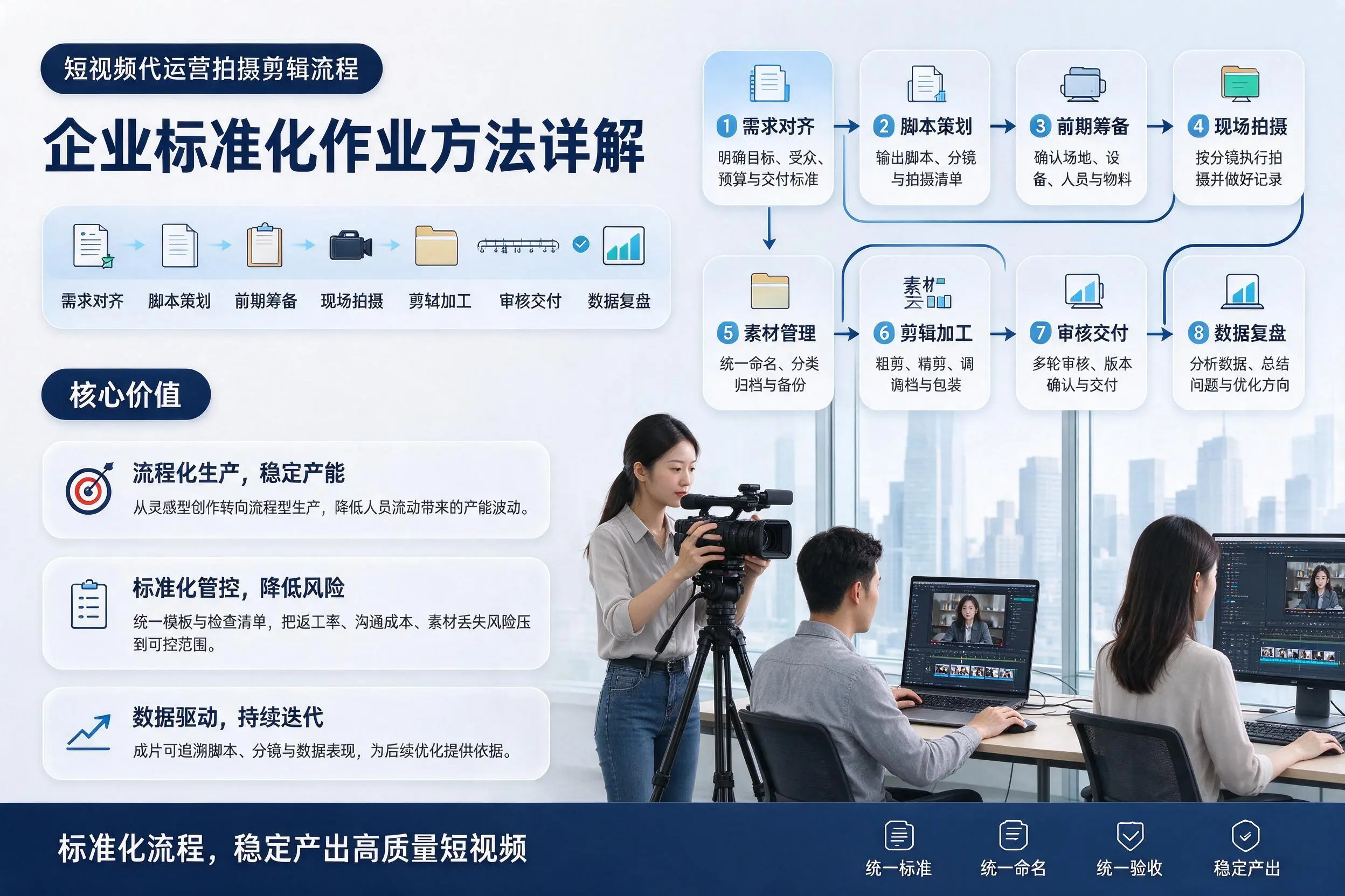 短视频代运营拍摄剪辑流程：林芝企业标准化作业方法详解