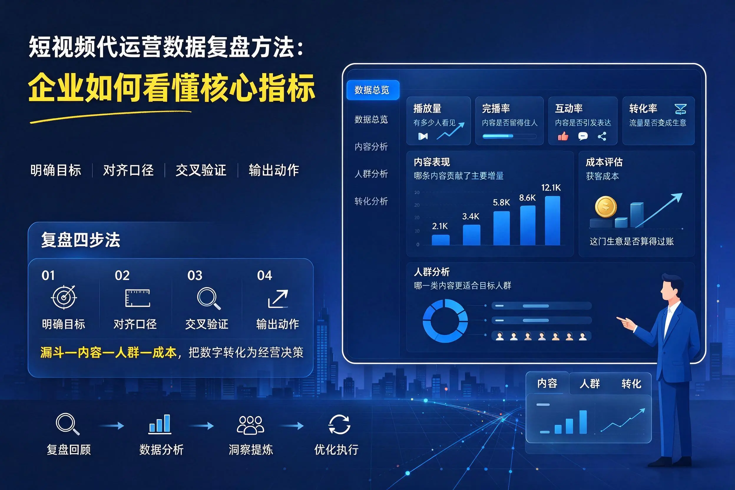 短视频代运营数据复盘方法：林芝企业如何看懂核心指标