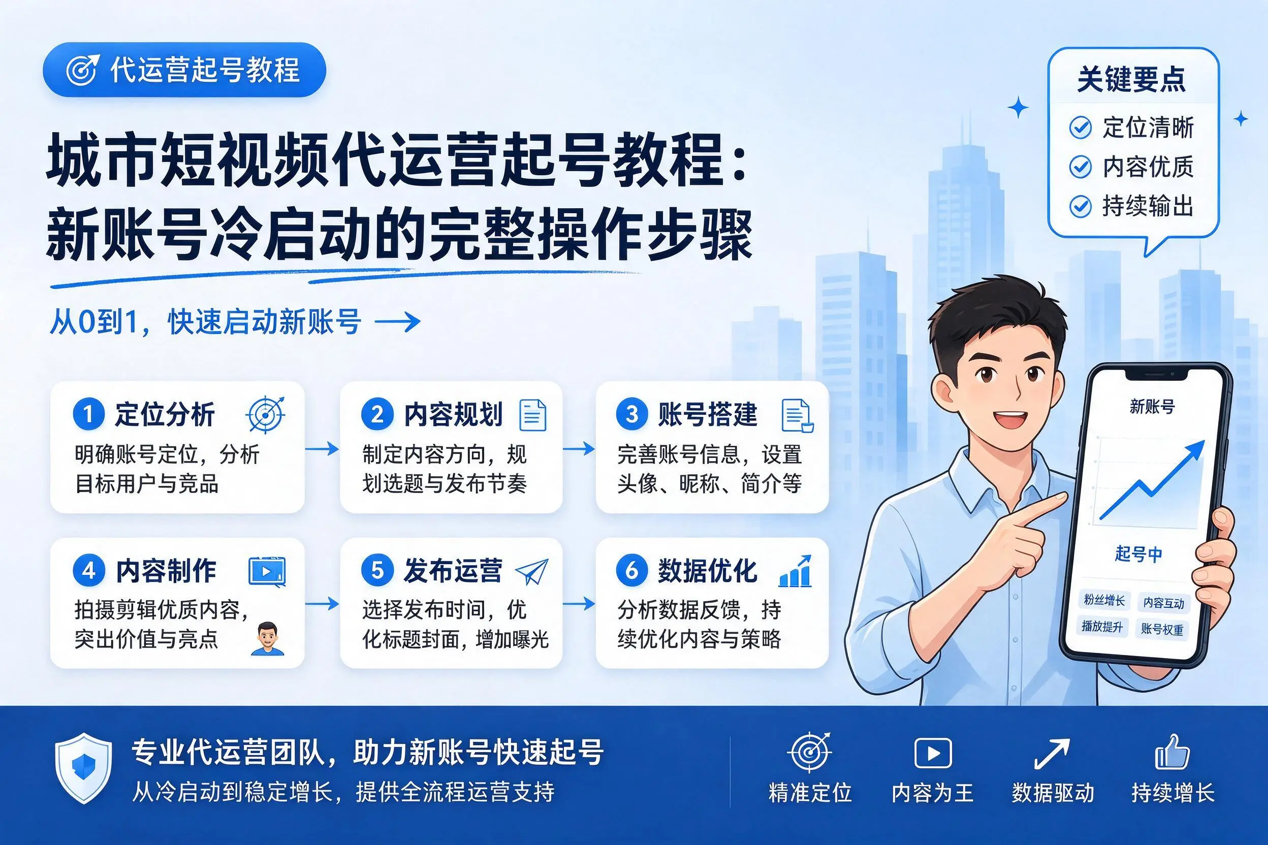林芝短视频代运营起号教程:新账号冷启动的完整操作步骤