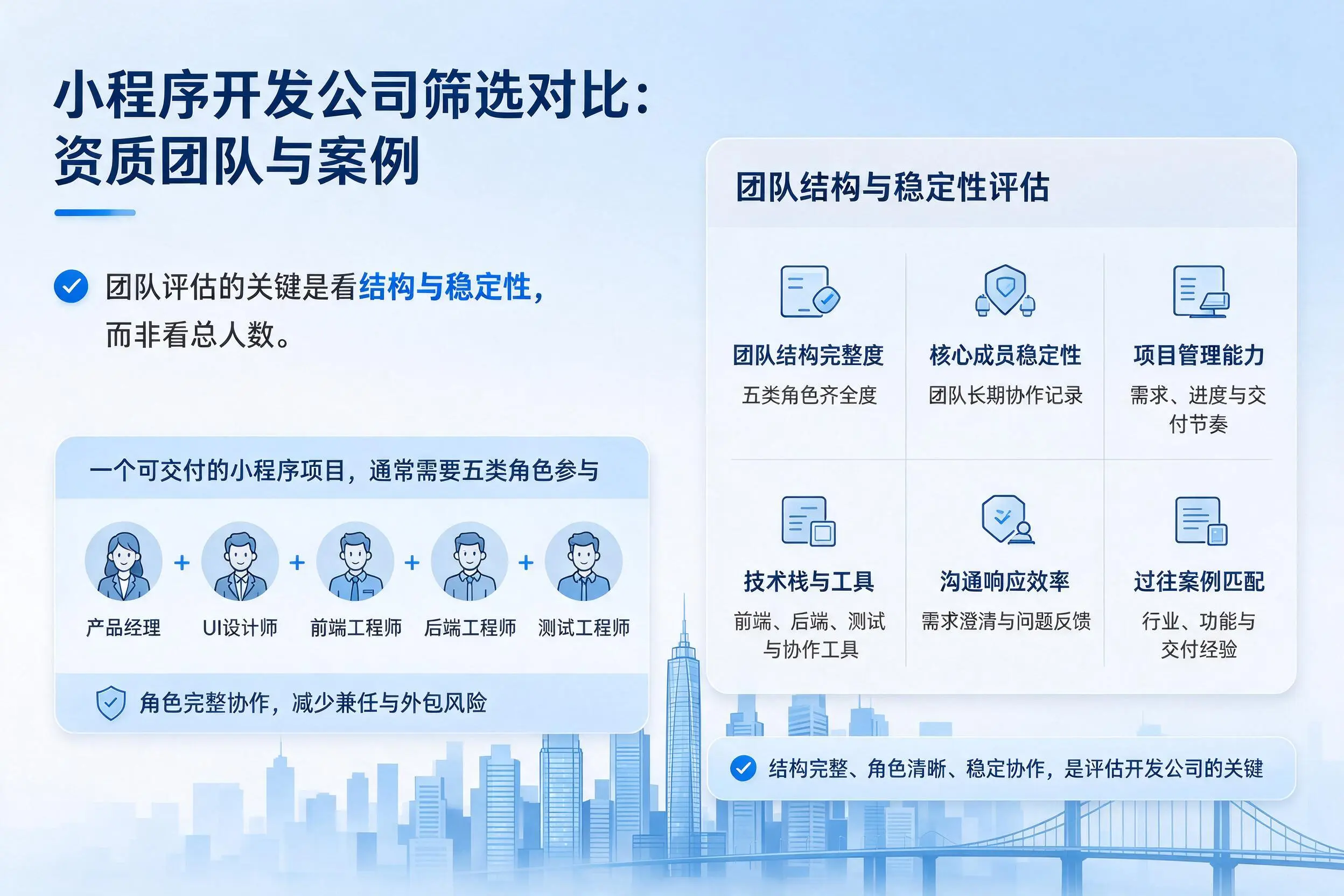 林芝小程序开发公司筛选对比:资质团队与案例