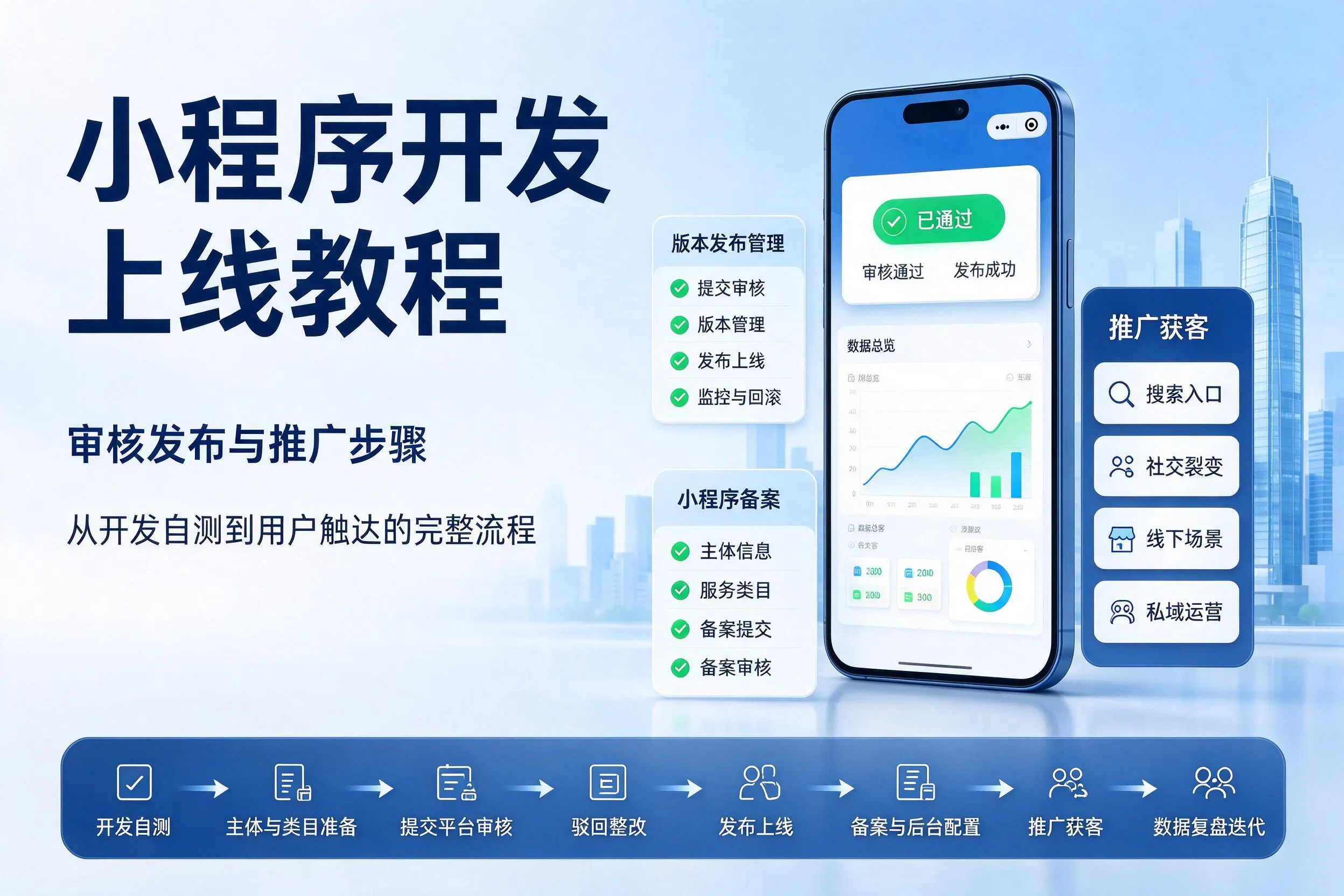 林芝小程序开发上线教程:审核发布与推广步骤