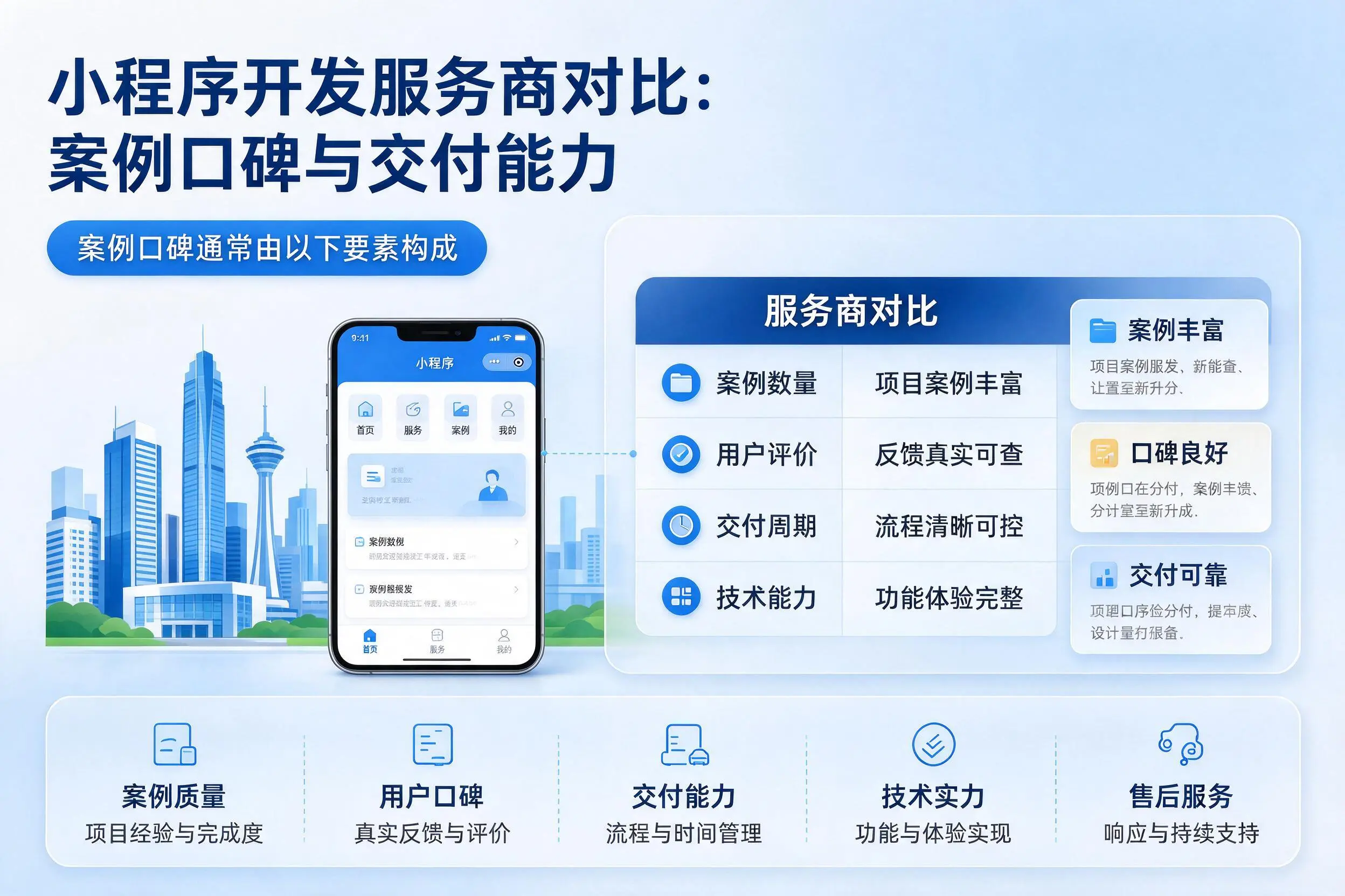 林芝小程序开发服务商对比：案例口碑与交付能力