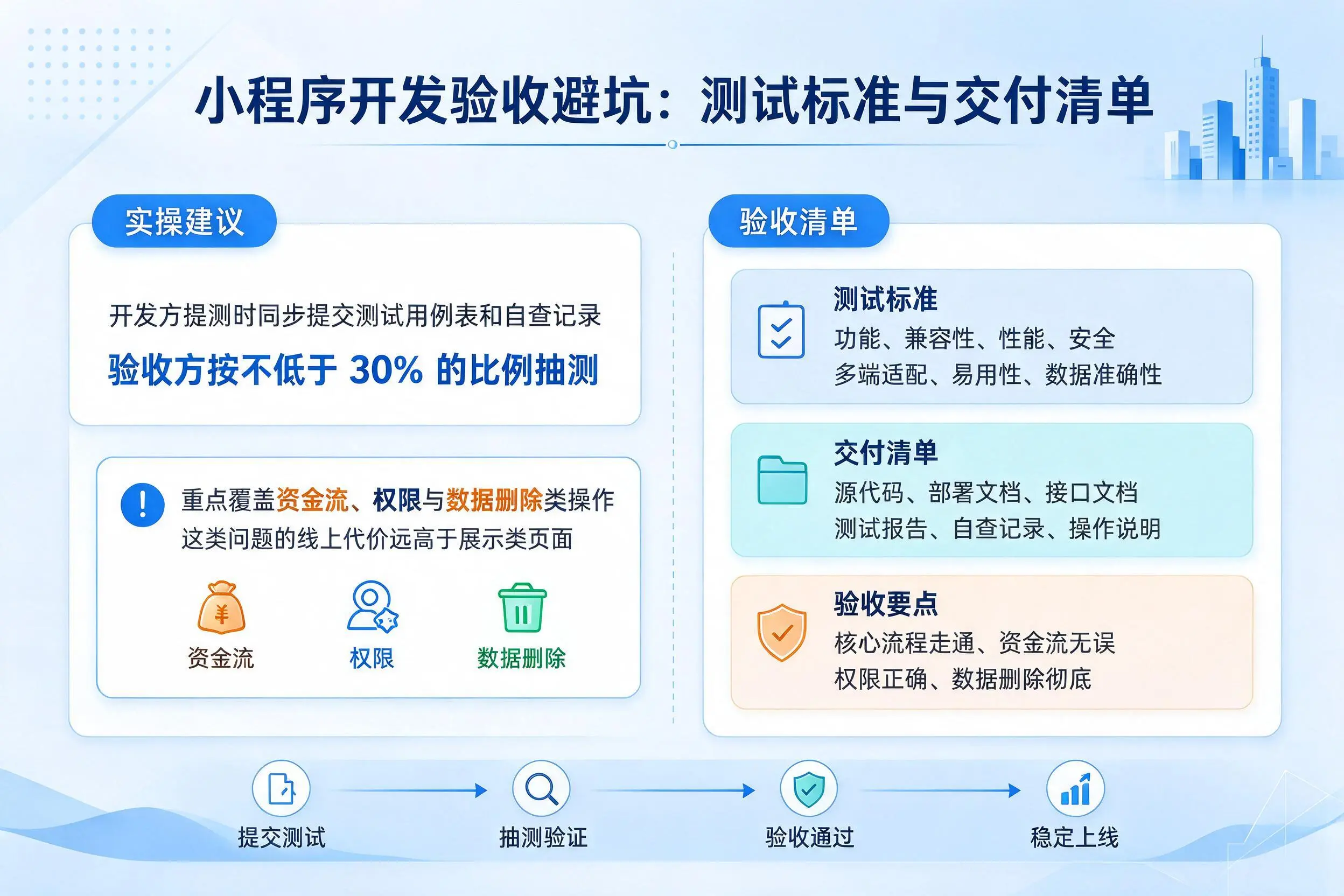 林芝小程序开发验收避坑：测试标准与交付清单