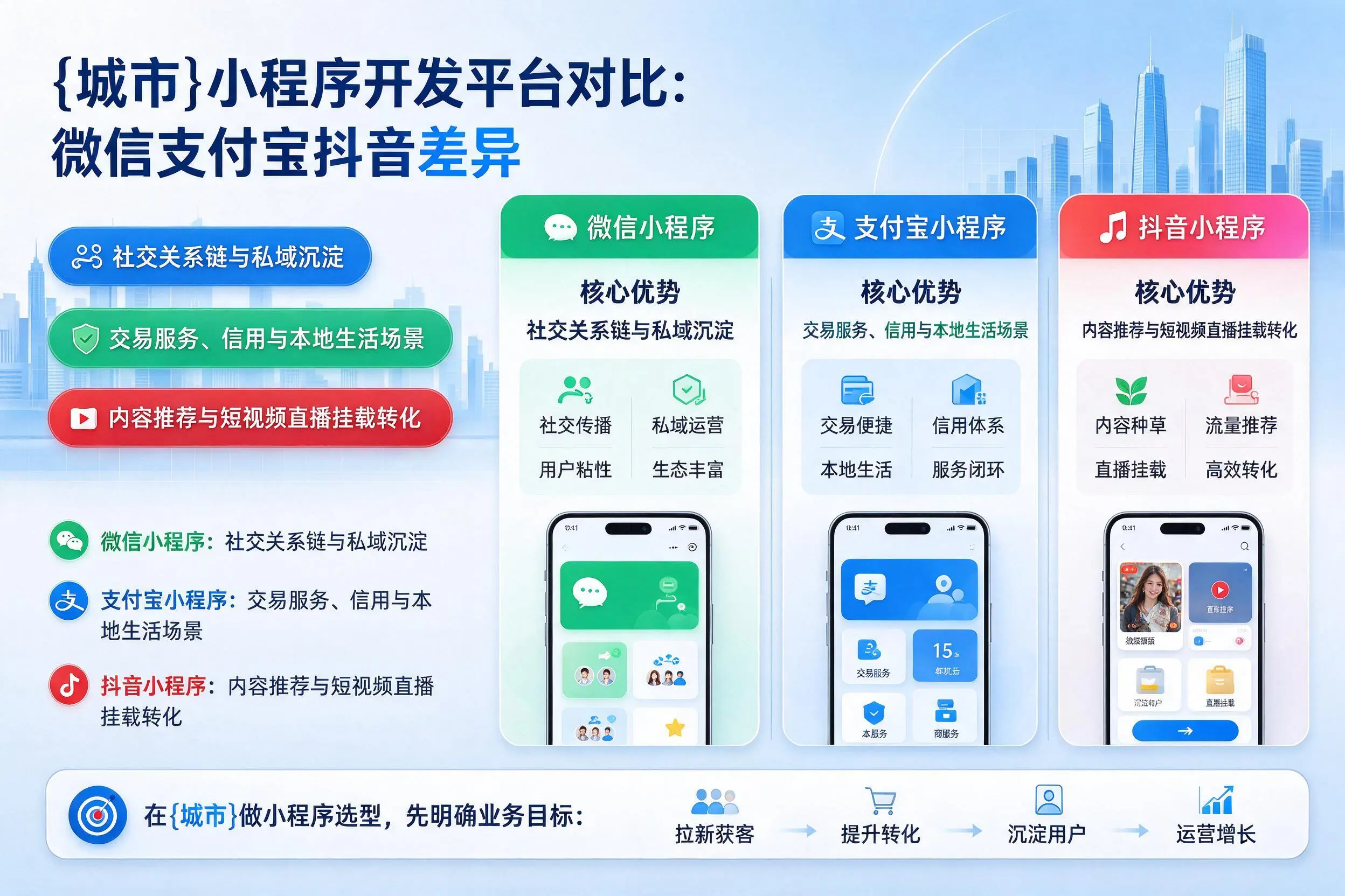 林芝小程序开发平台对比：微信支付宝抖音差异