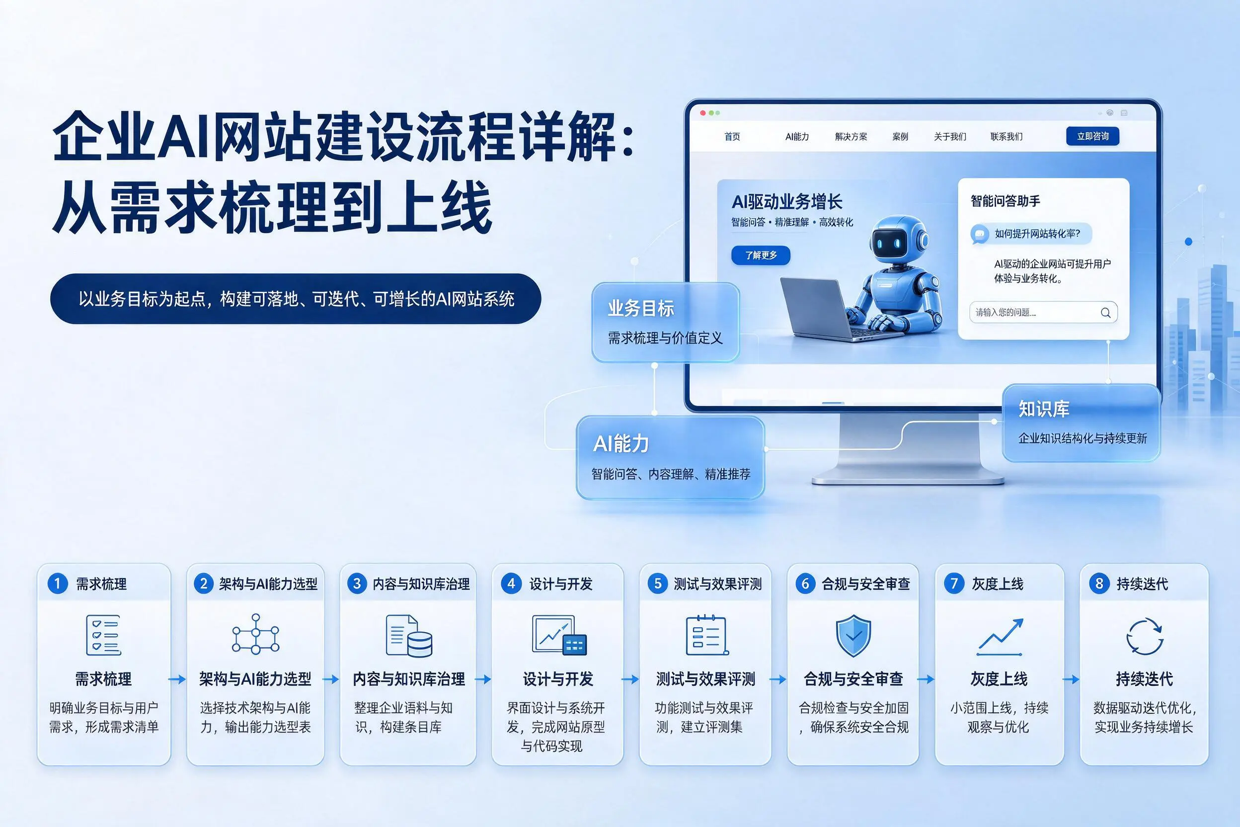 林芝企业AI网站建设流程详解：从需求梳理到上线