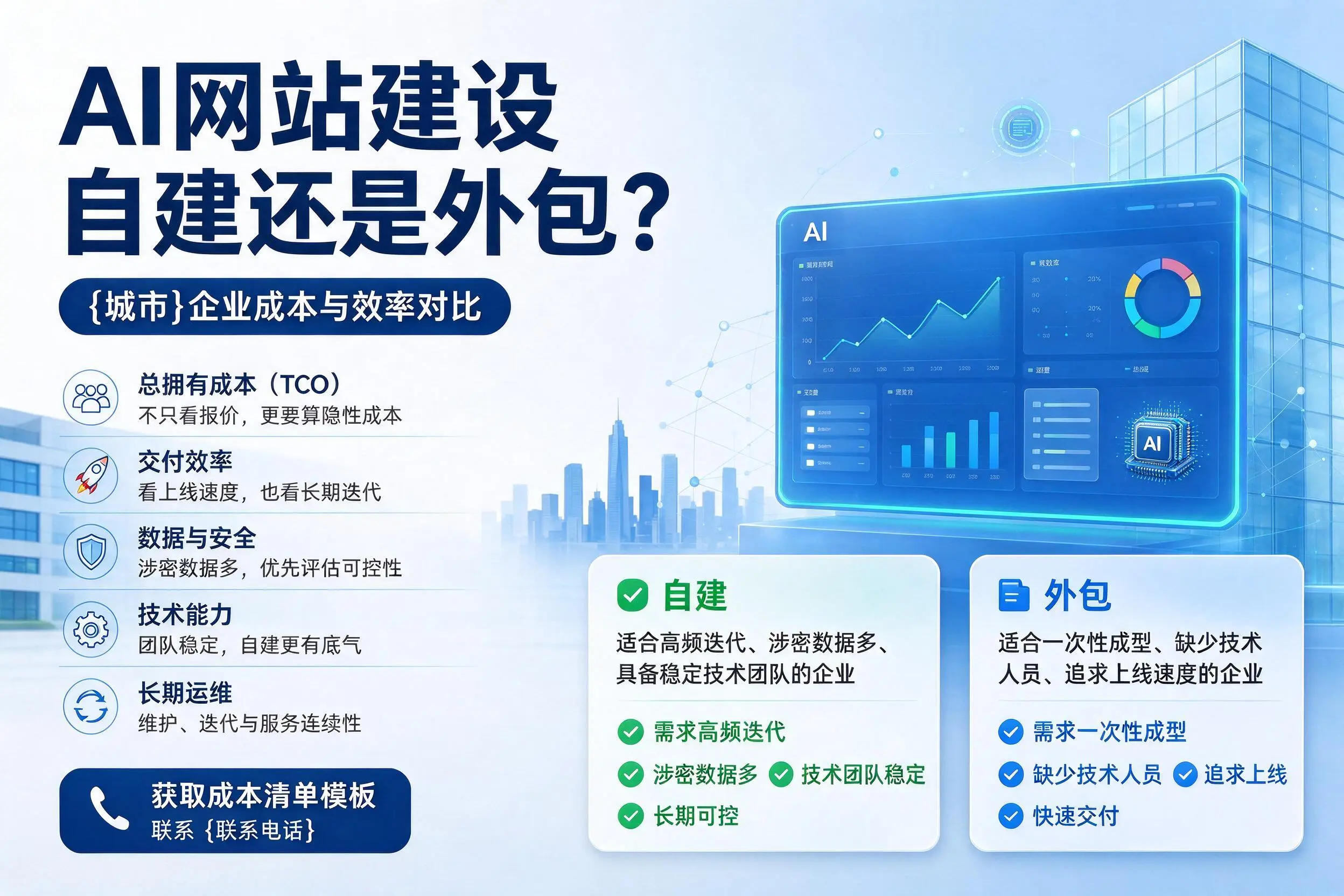AI网站建设自建还是外包？林芝企业成本与效率对比