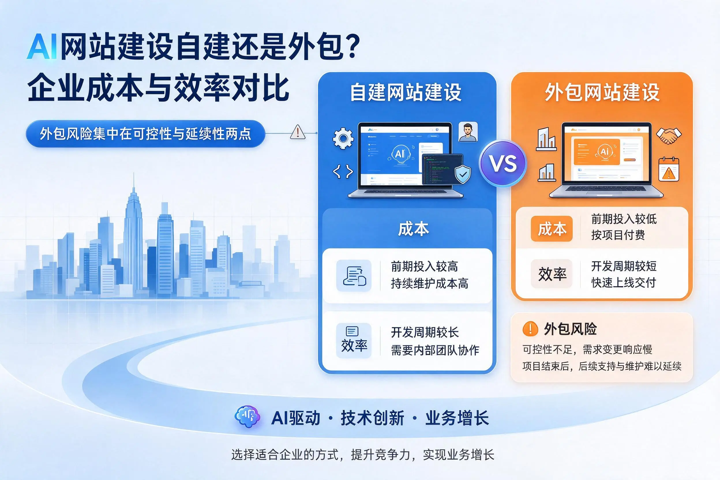 AI网站建设自建还是外包？林芝企业成本与效率对比