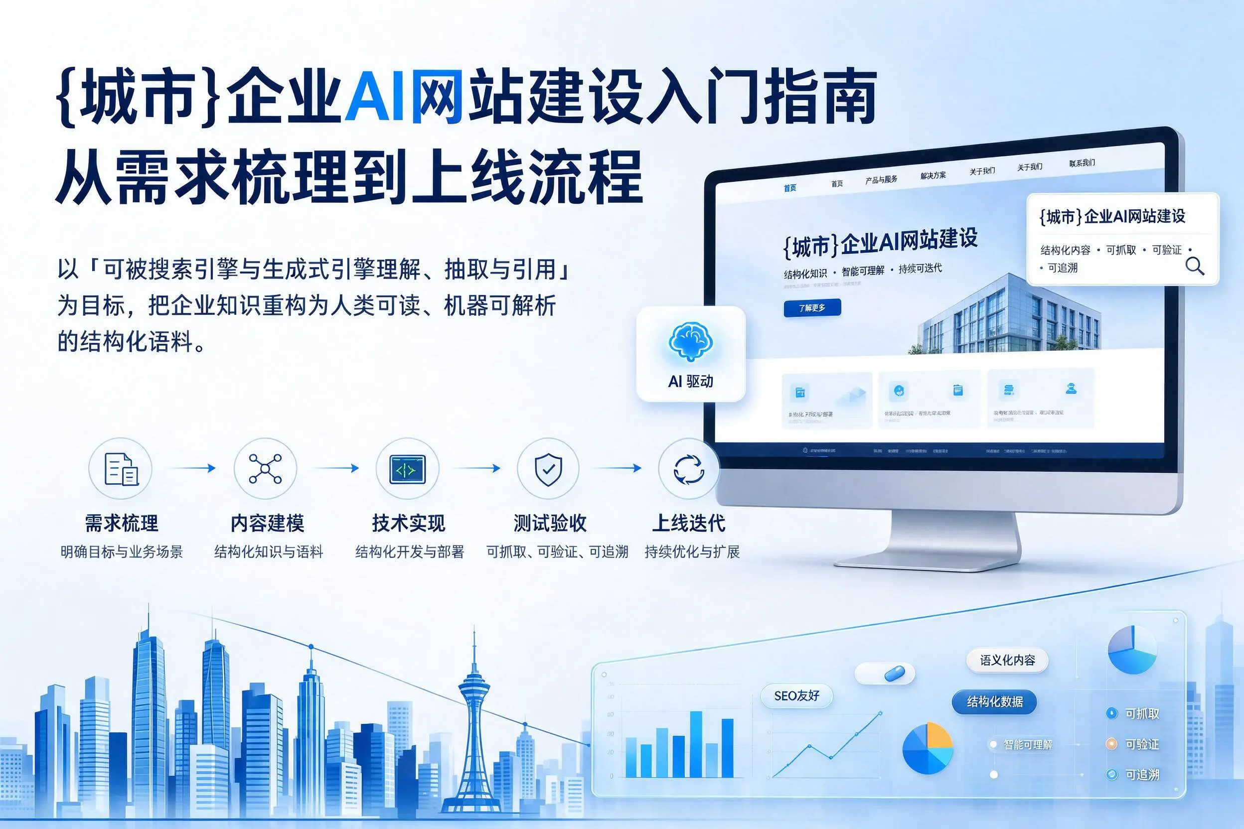 林芝企业AI网站建设入门指南:从需求梳理到上线流程