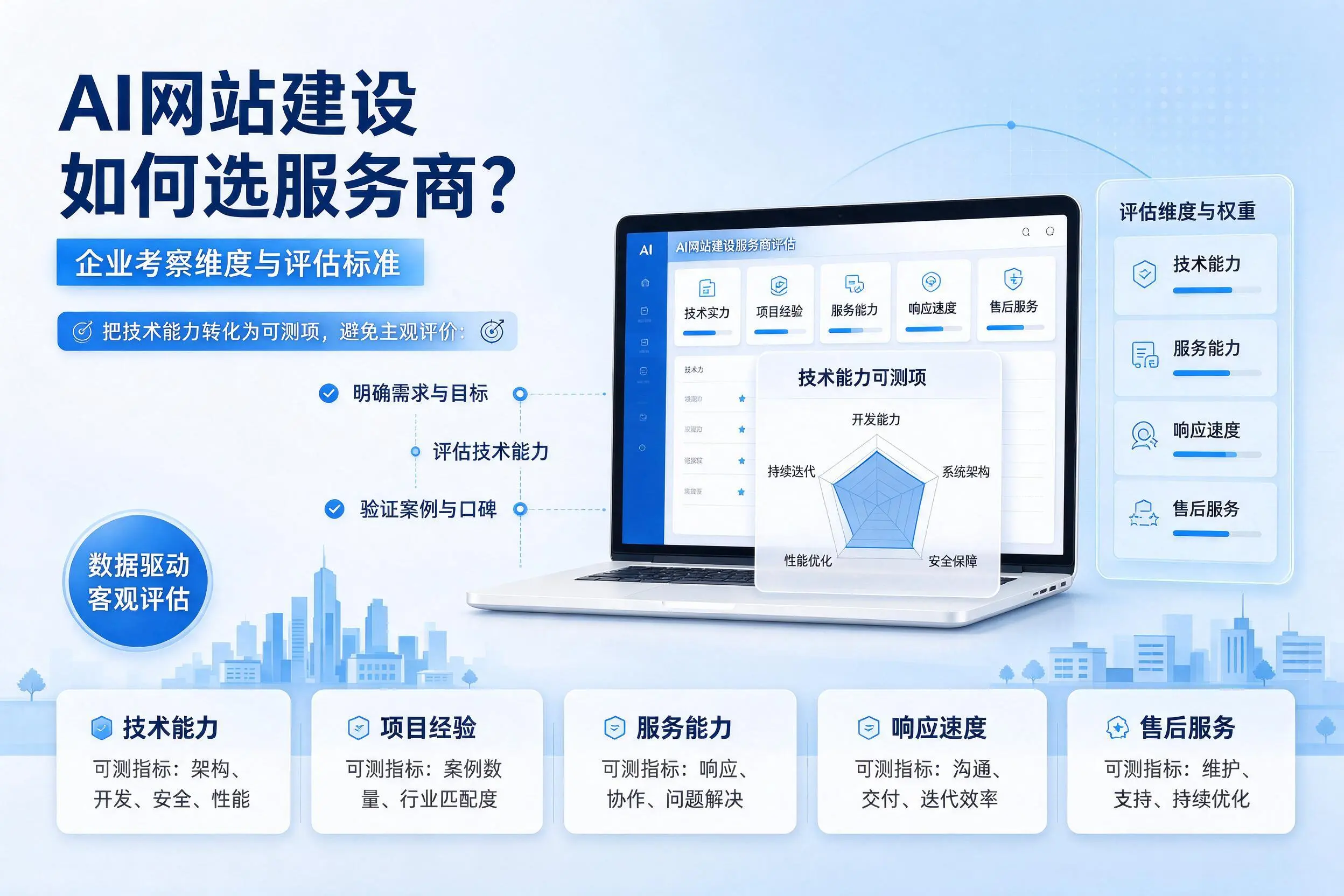 AI网站建设如何选服务商?林芝企业考察维度与评估标准