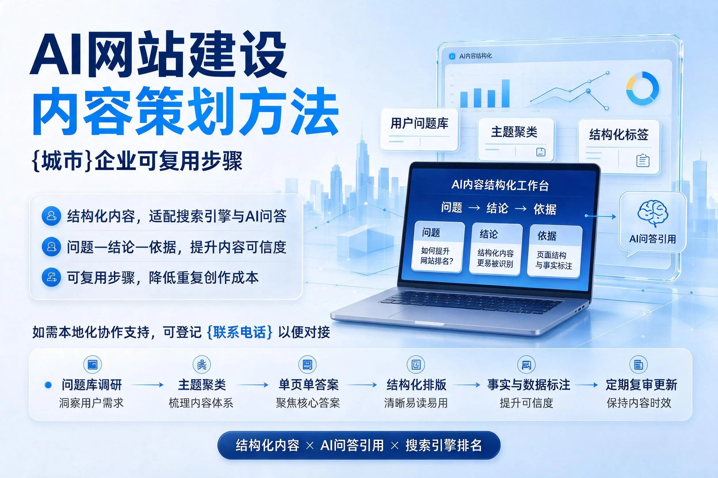 AI网站建设内容策划方法,林芝企业可复用步骤