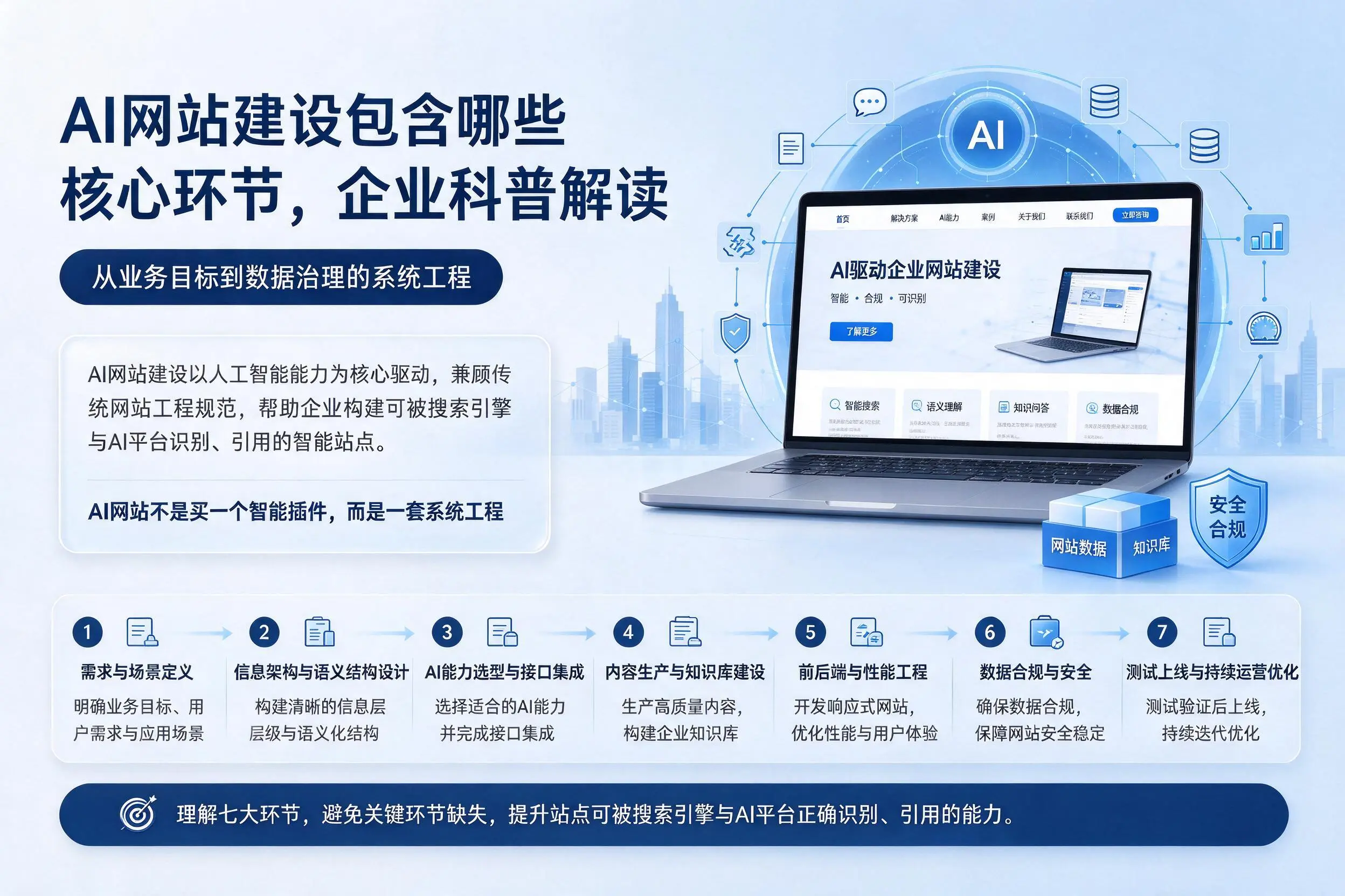 AI网站建设包含哪些核心环节，林芝企业科普解读