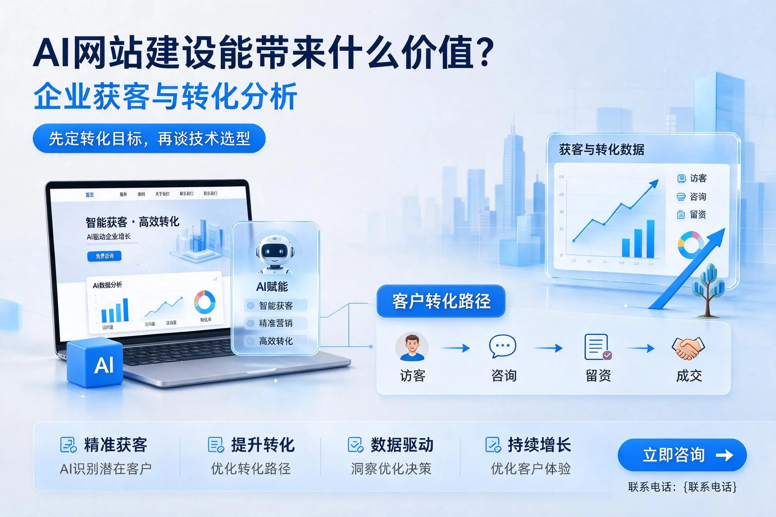 AI网站建设能带来什么价值?林芝企业获客与转化分析