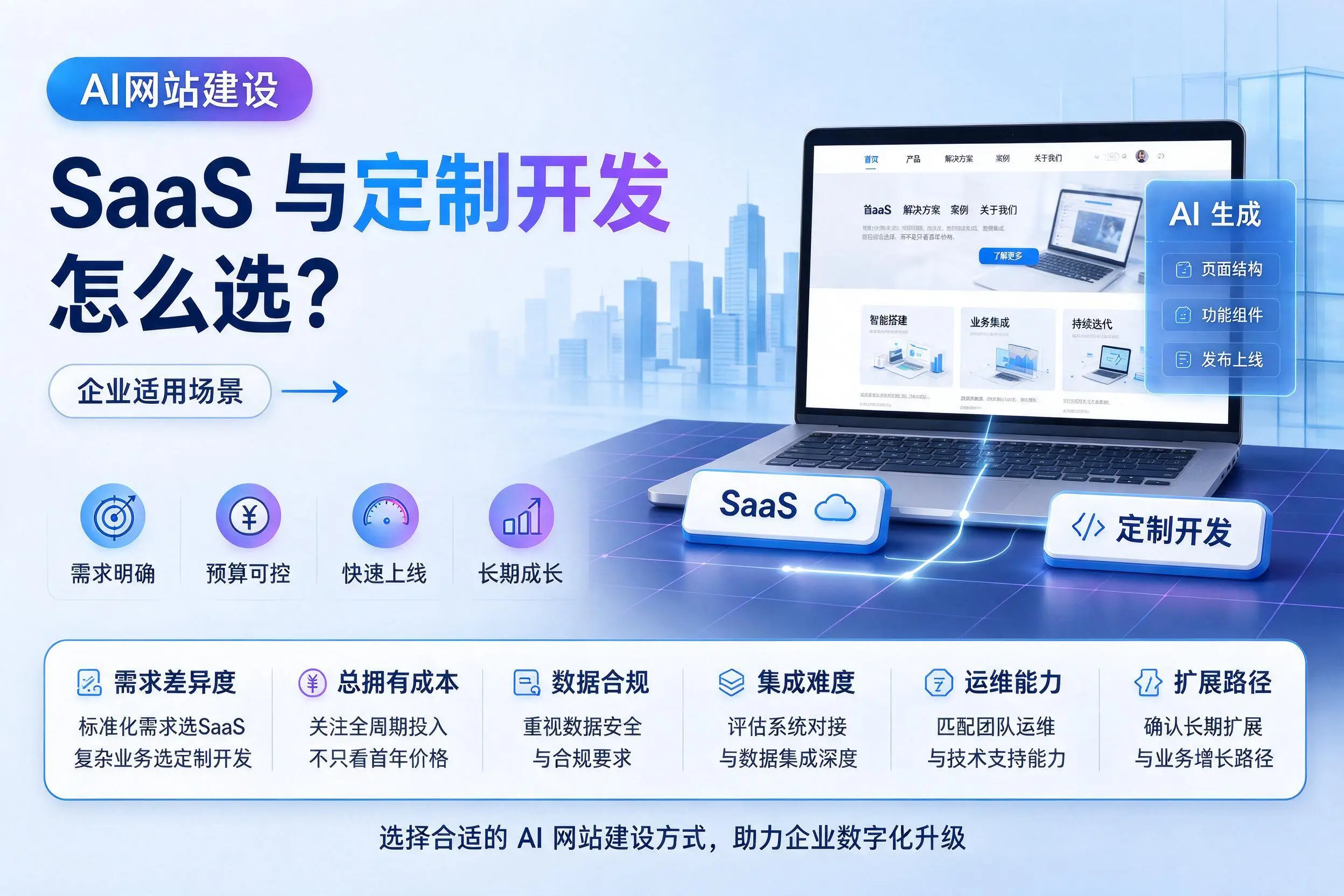 AI网站建设SaaS与定制开发怎么选?林芝企业适用场景