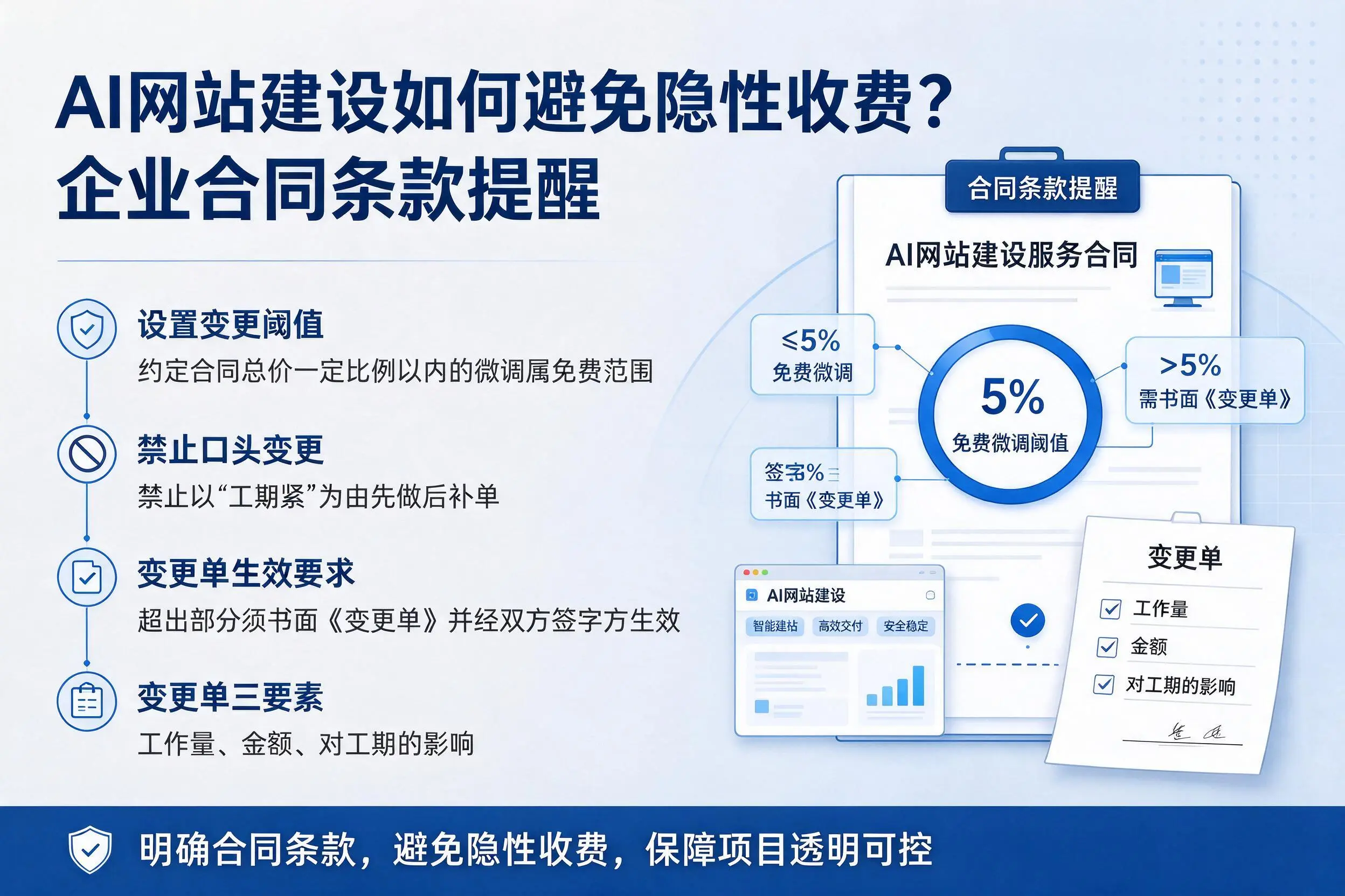 AI网站建设如何避免隐性收费?林芝企业合同条款提醒