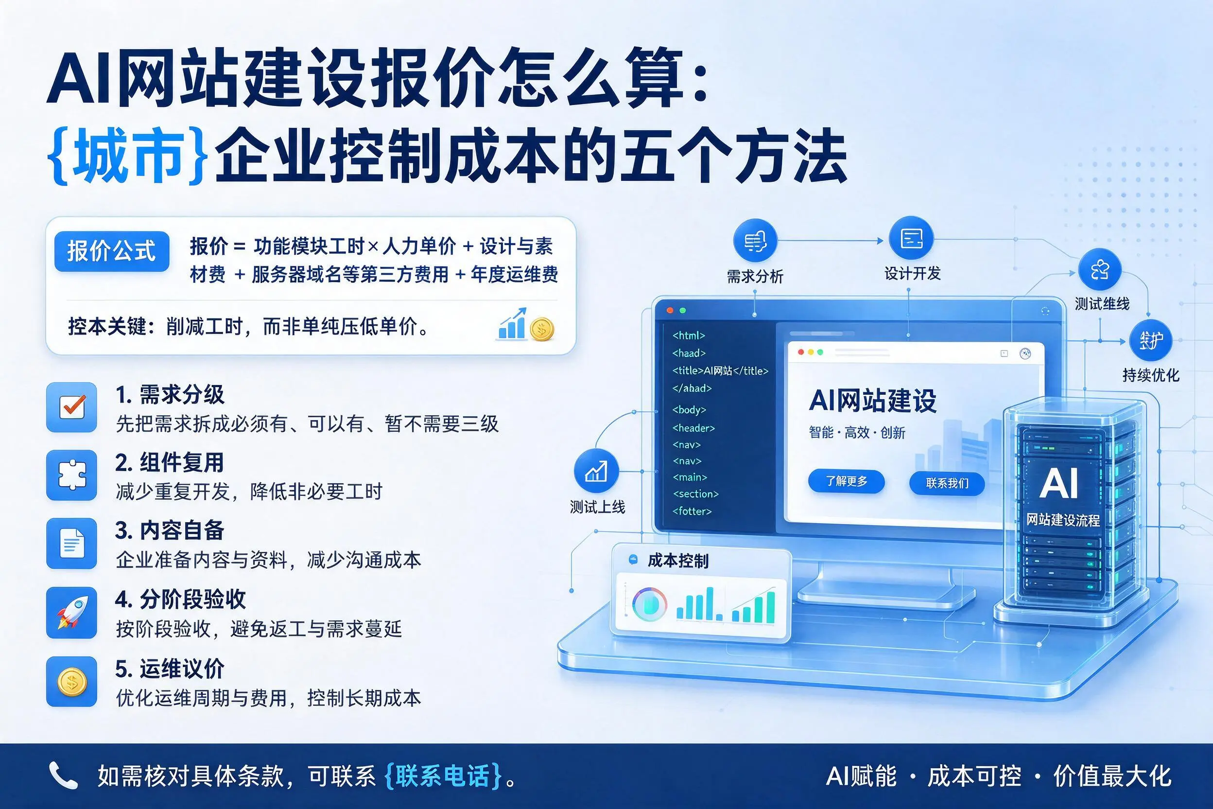 AI网站建设报价怎么算：林芝企业控制成本的五个方法