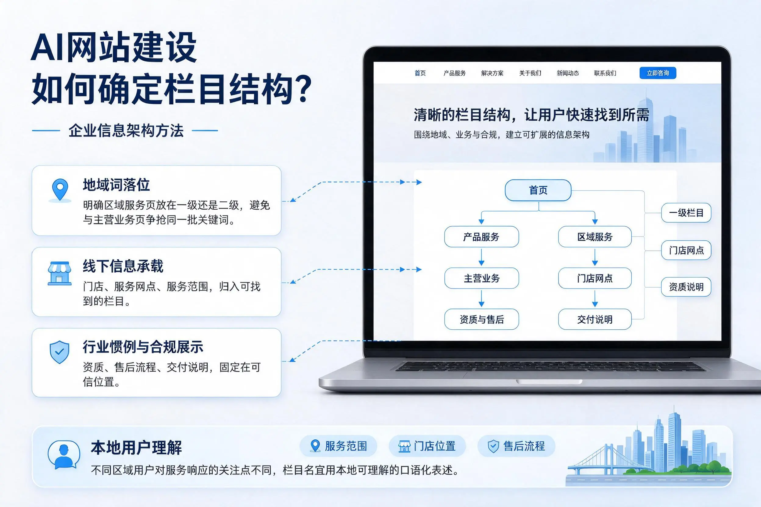 AI网站建设如何确定栏目结构？林芝企业信息架构方法