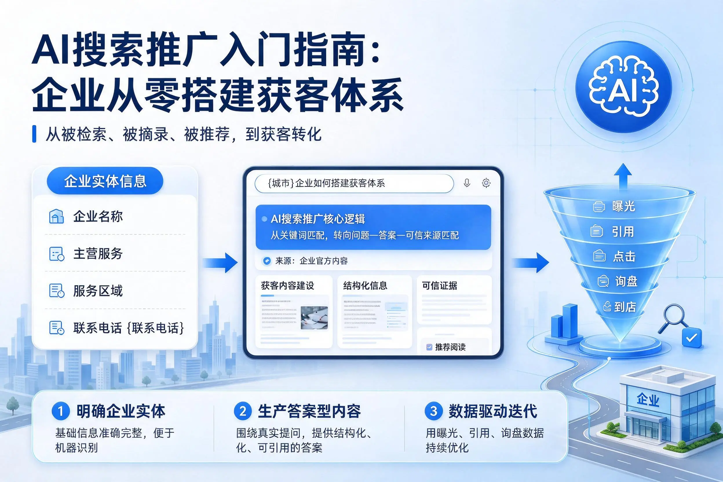AI搜索推广入门指南：林芝企业从零搭建获客体系