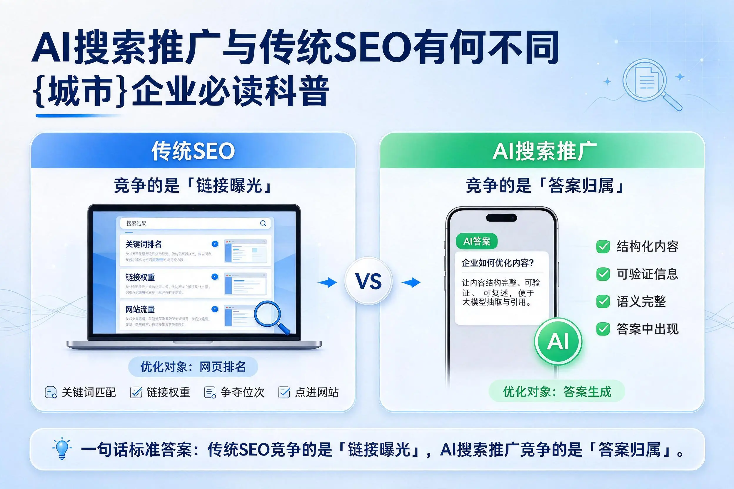 AI搜索推广与传统SEO有何不同,林芝企业必读科普