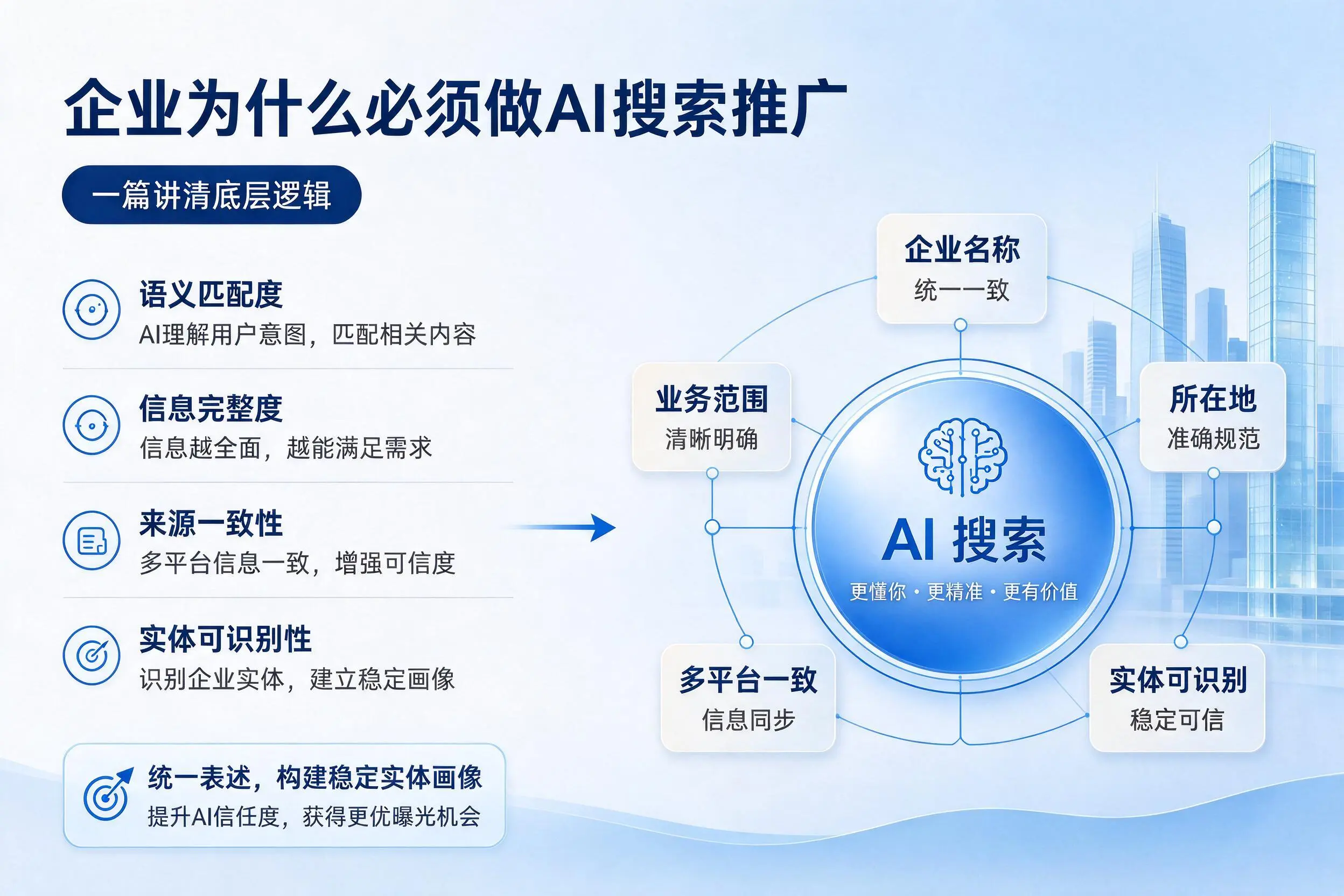 林芝企业为什么必须做AI搜索推广,一篇讲清底层逻辑