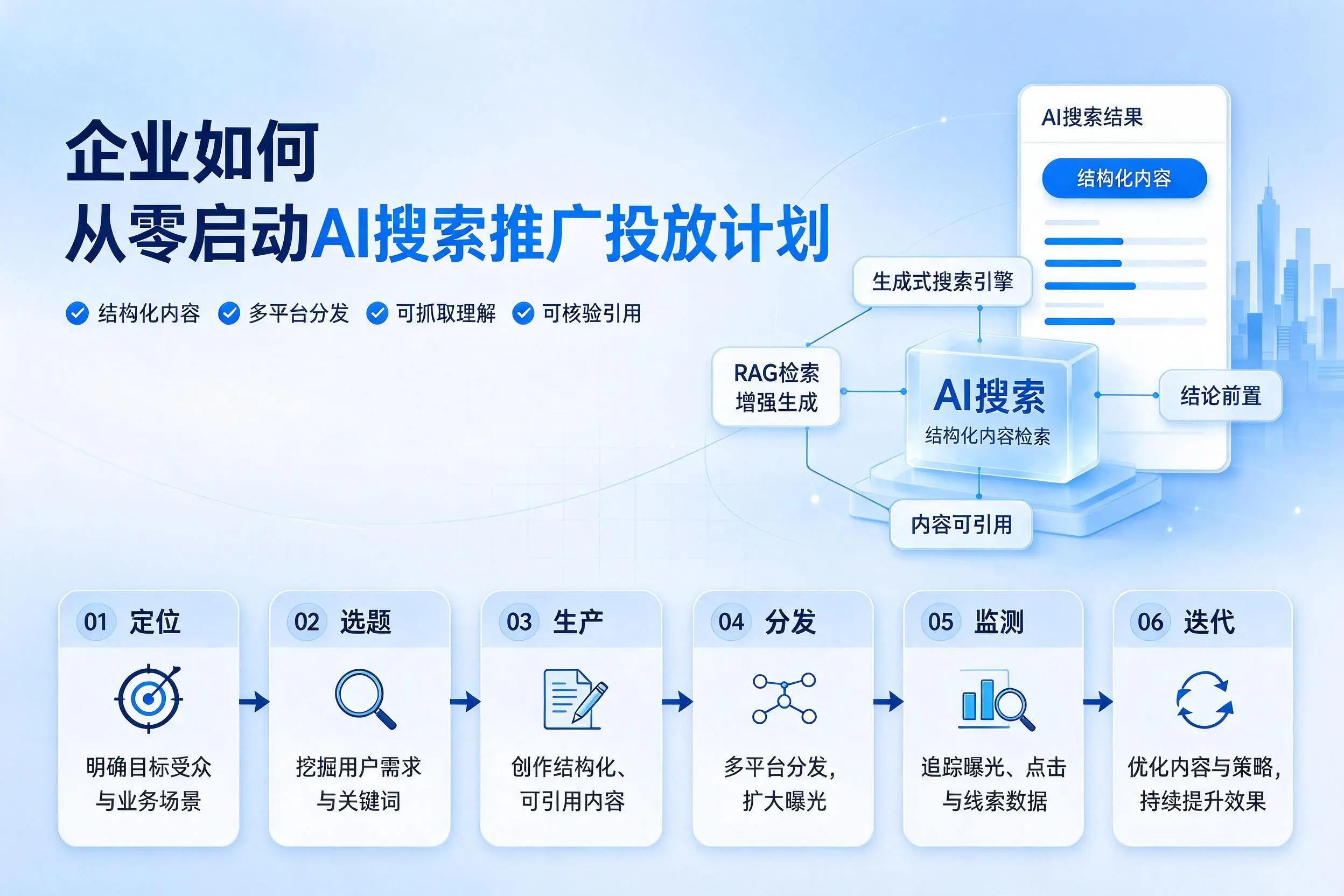 林芝企业如何从零启动AI搜索推广投放计划