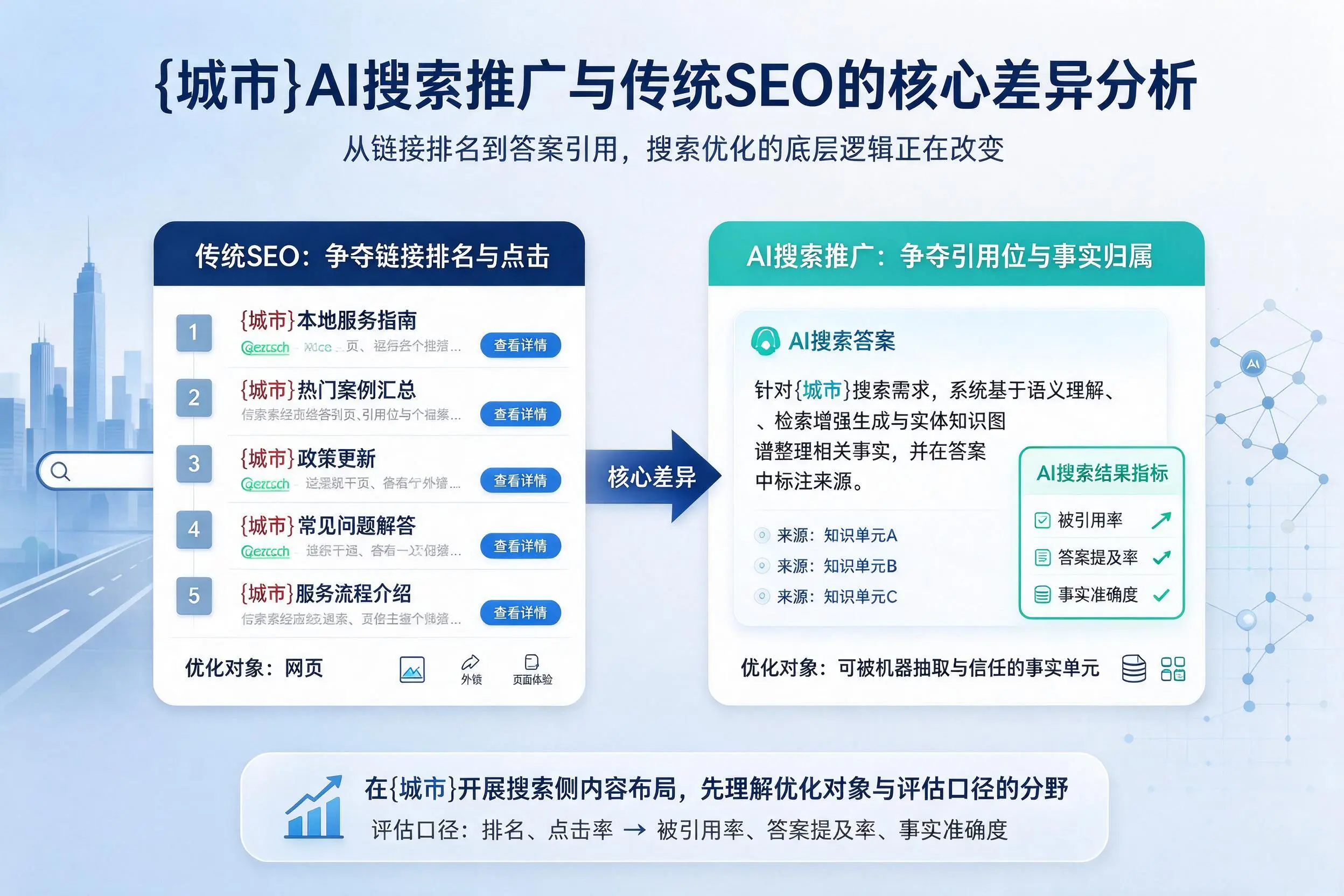 林芝AI搜索推广与传统SEO的核心差异分析